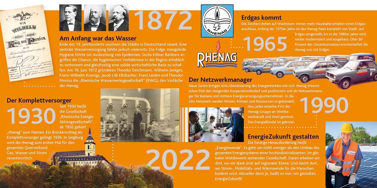 150 Jahre 02 150 Jahre 02