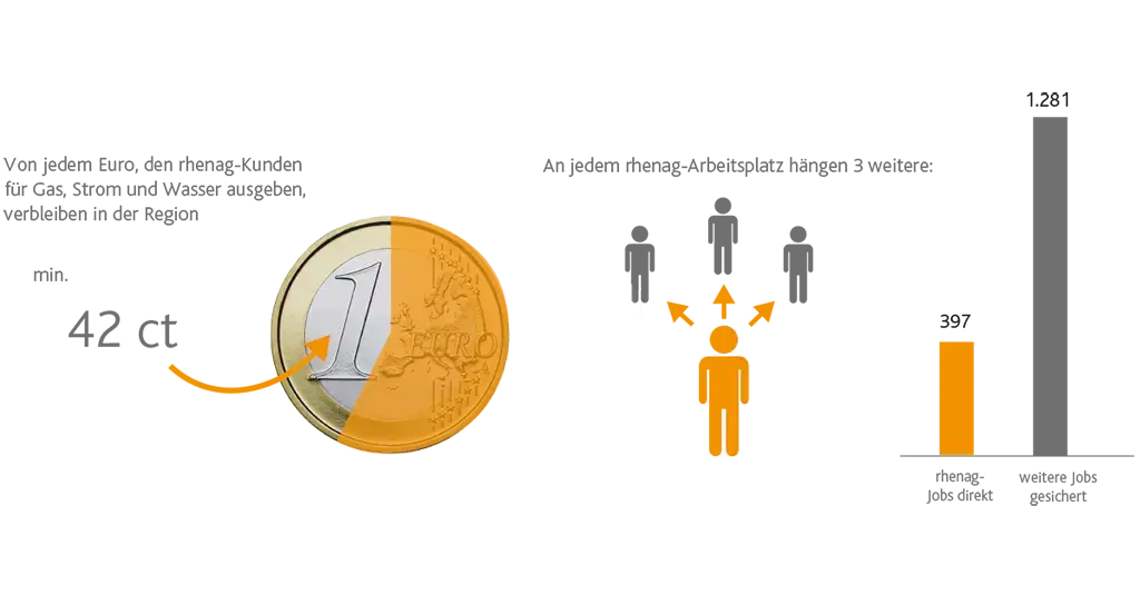 Grafik Geld Wärmepumpen Grafik Geld